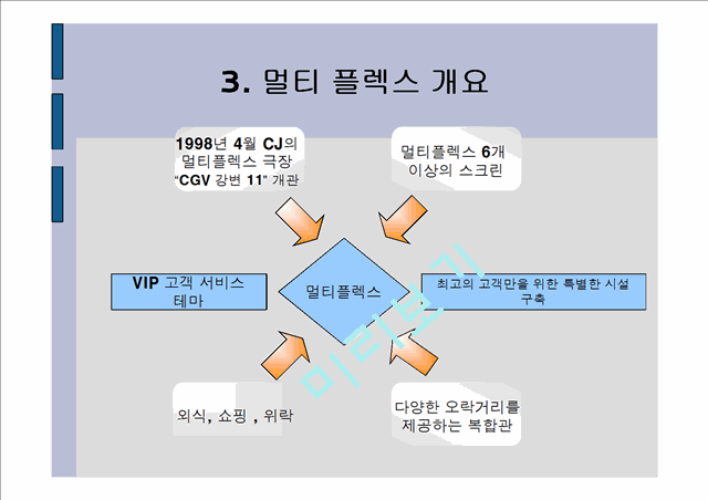 [경영] CGV 기업분석 및 마케팅전략.ppt